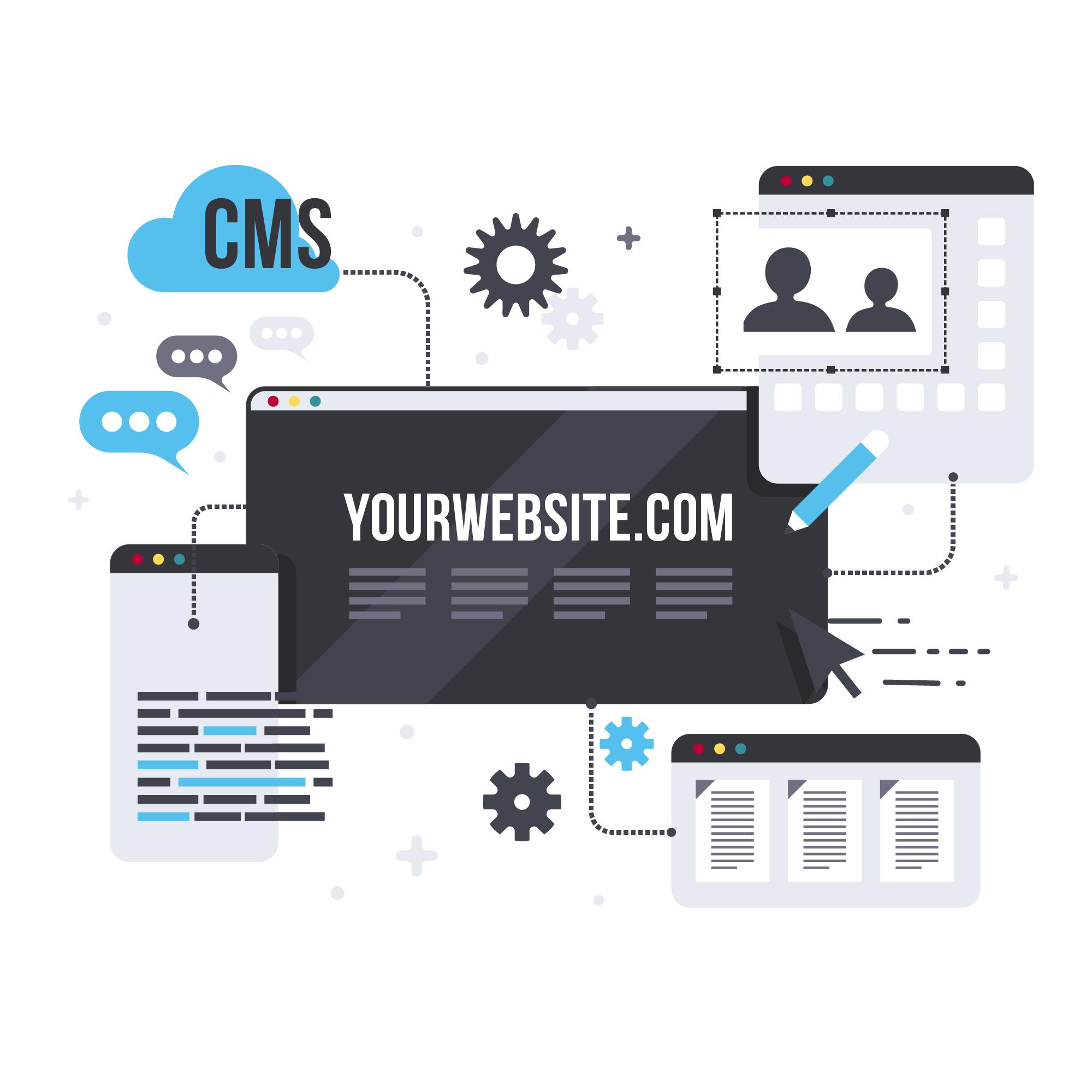 Ordinal Sites System